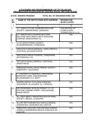 a statewise and programmewise list of voluntary - Central Social ...