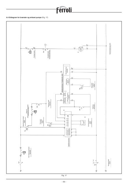 PREXTHERM RSW - Ferroli