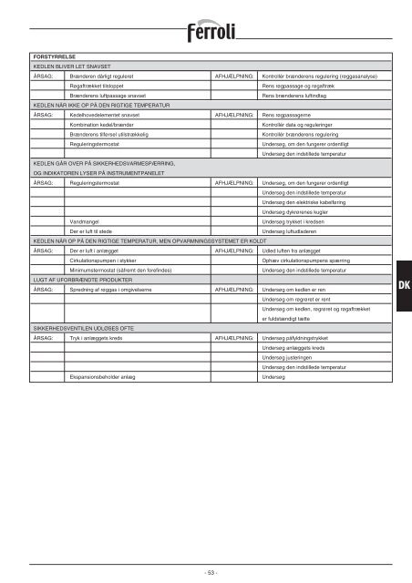 PREXTHERM RSW - Ferroli