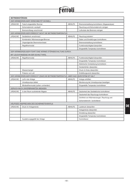 PREXTHERM RSW - Ferroli