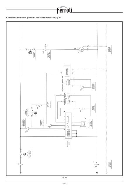 PREXTHERM RSW - Ferroli