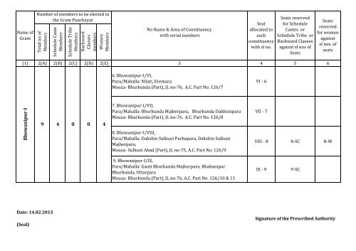 21. HASNABAD FORM-A1 - North 24 Parganas