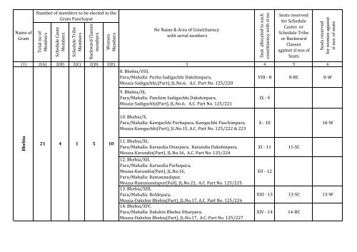 21. HASNABAD FORM-A1 - North 24 Parganas