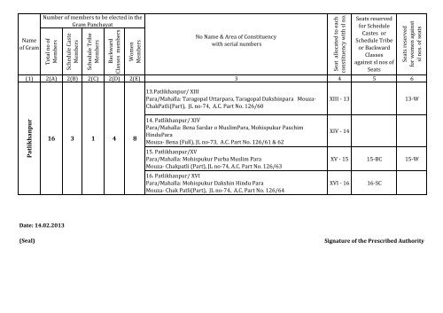 21. HASNABAD FORM-A1 - North 24 Parganas