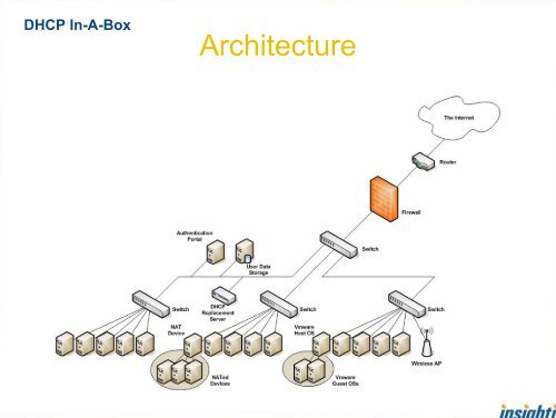 Bypassing NAC v2.0 - OSSIR