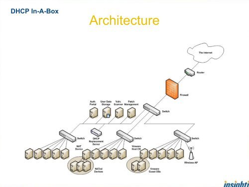 Bypassing NAC v2.0 - OSSIR