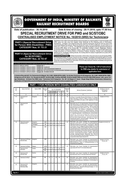Centralized Employment Notice No. 10/2010 - RRB Bilaspur