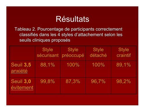 Attachement amoureux dans la population clinique et non clinique ...