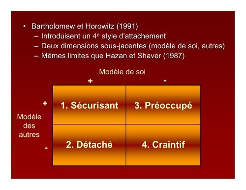 Attachement amoureux dans la population clinique et non clinique ...