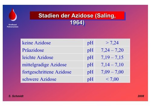 Schmidt: Fetalblutanalyse - Frauenklinik