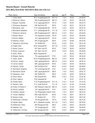 2012 Billy Goat Kids 10/21/2012 Kids one mile run Results Report ...