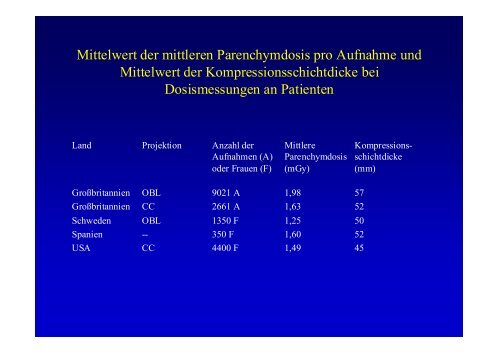 Dosis und Strahlenrisiko bei Mammographie-Untersuchungen