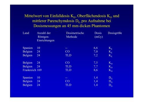 Dosis und Strahlenrisiko bei Mammographie-Untersuchungen