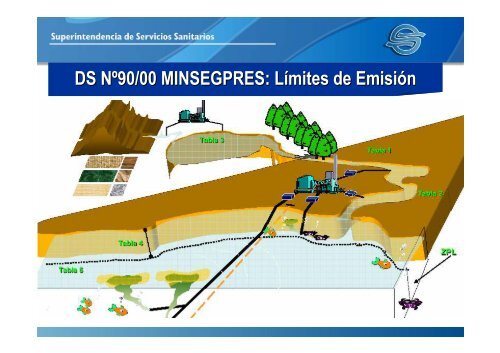 El Control de Riles en el Contexto de la Industria Salmonera ... - Siss