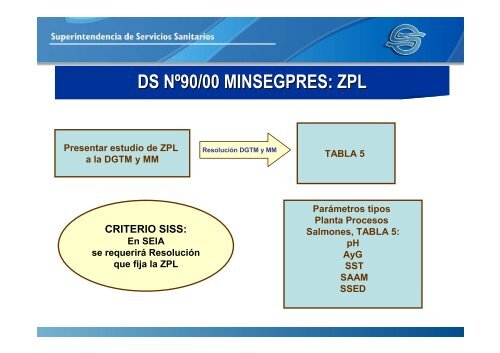 El Control de Riles en el Contexto de la Industria Salmonera ... - Siss