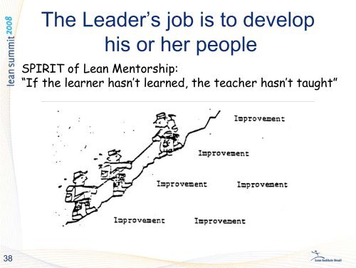 Lean Leadership