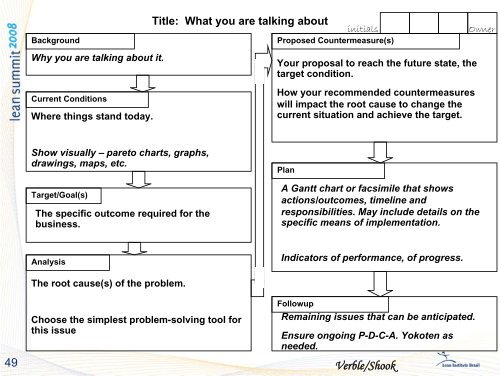 Lean Leadership