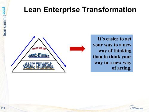 Lean Leadership