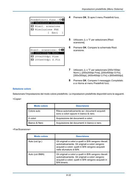 d'IstruzIonI Manuale - Utax