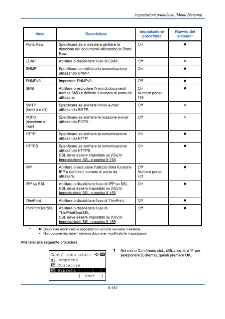 d'IstruzIonI Manuale - Utax