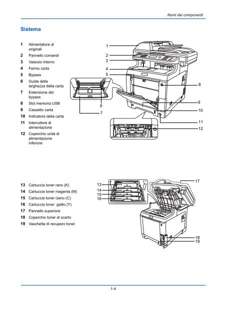 d'IstruzIonI Manuale - Utax