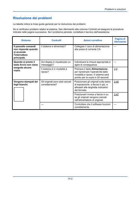 d'IstruzIonI Manuale - Utax