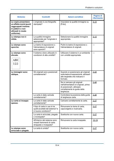 d'IstruzIonI Manuale - Utax