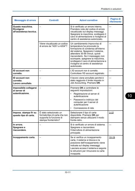 d'IstruzIonI Manuale - Utax