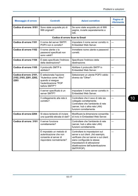 d'IstruzIonI Manuale - Utax