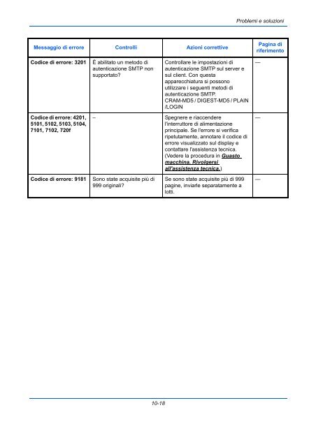 d'IstruzIonI Manuale - Utax