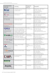 Kooperationspartner-Liste - IVD West