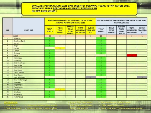 Dokter/Dokter Gigi/Bidan PTT - Biro Kepegawaian - Kemenkes RI