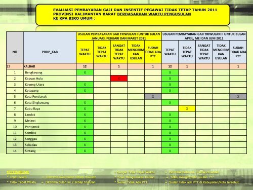 Dokter/Dokter Gigi/Bidan PTT - Biro Kepegawaian - Kemenkes RI