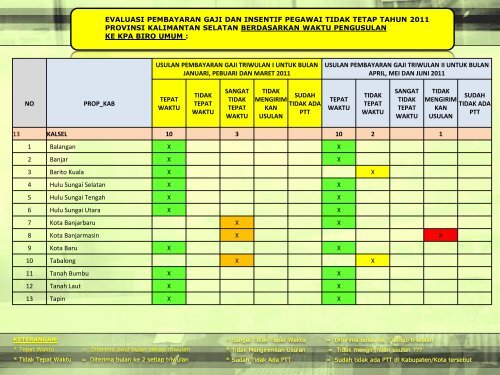 Dokter/Dokter Gigi/Bidan PTT - Biro Kepegawaian - Kemenkes RI