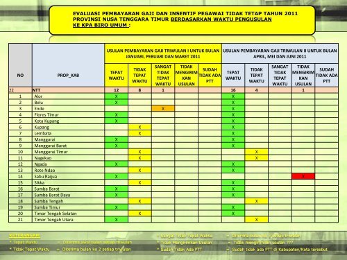 Dokter/Dokter Gigi/Bidan PTT - Biro Kepegawaian - Kemenkes RI