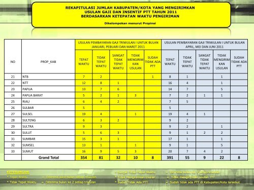 Dokter/Dokter Gigi/Bidan PTT - Biro Kepegawaian - Kemenkes RI