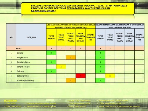 Dokter/Dokter Gigi/Bidan PTT - Biro Kepegawaian - Kemenkes RI