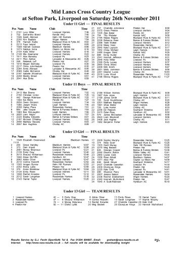 Mid Lancs Cross Country League at Sefton Park, Liverpool on ...