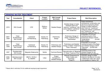 project references drinking water treatment - Iwa-cons.com