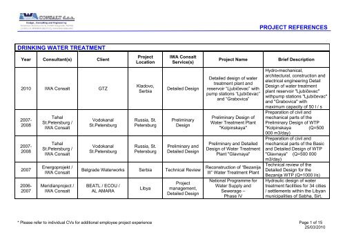 project references drinking water treatment - Iwa-cons.com