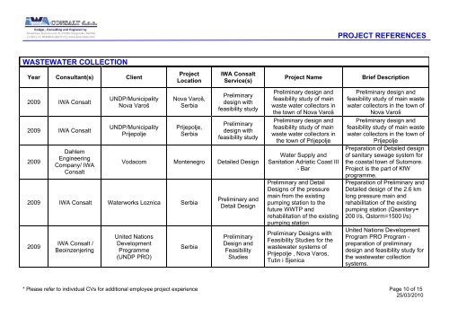 project references drinking water treatment - Iwa-cons.com