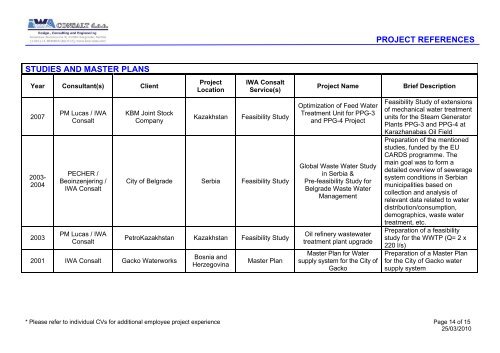 project references drinking water treatment - Iwa-cons.com