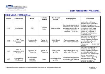 lista referentnih projekata pitke vode - postrojenja - Iwa-cons.com