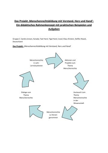 Human Rights in Action - unesco-projekt-schulen Deutschland