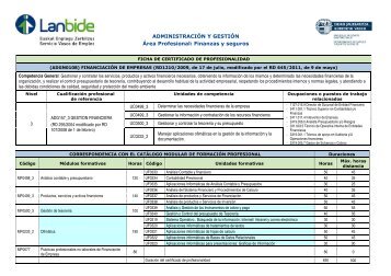 Ficha resumen - Lanbide