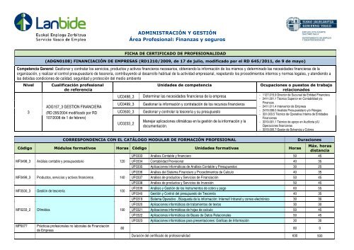 Ficha resumen - Lanbide