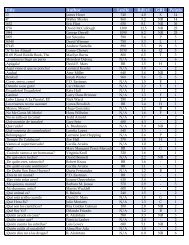 Title Author Lexile RdLvl GRL Points - FCSC Library Home
