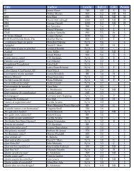 Title Author Lexile RdLvl GRL Points - FCSC Library Home