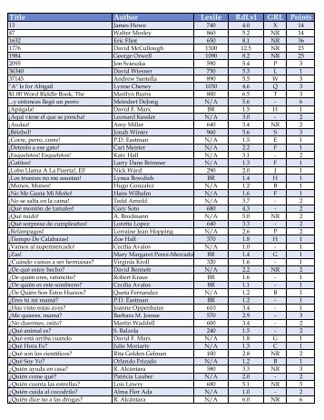 Title Author Lexile RdLvl GRL Points - FCSC Library Home