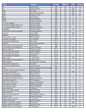 Title Author Lexile RdLvl GRL Points - FCSC Library Home